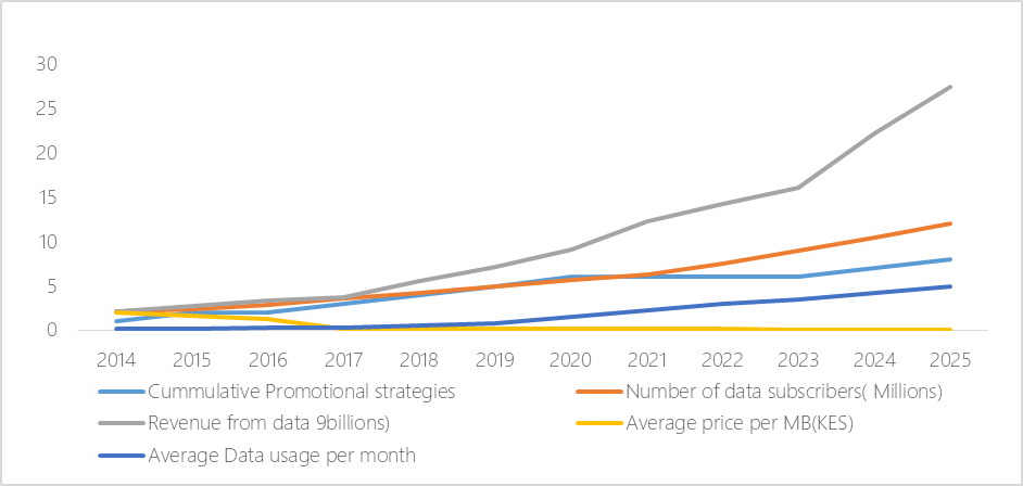 Observed Trends in the Internet Data Segment Metrics