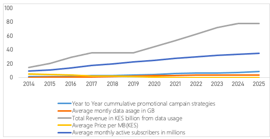 Performance trends in the internet data segment