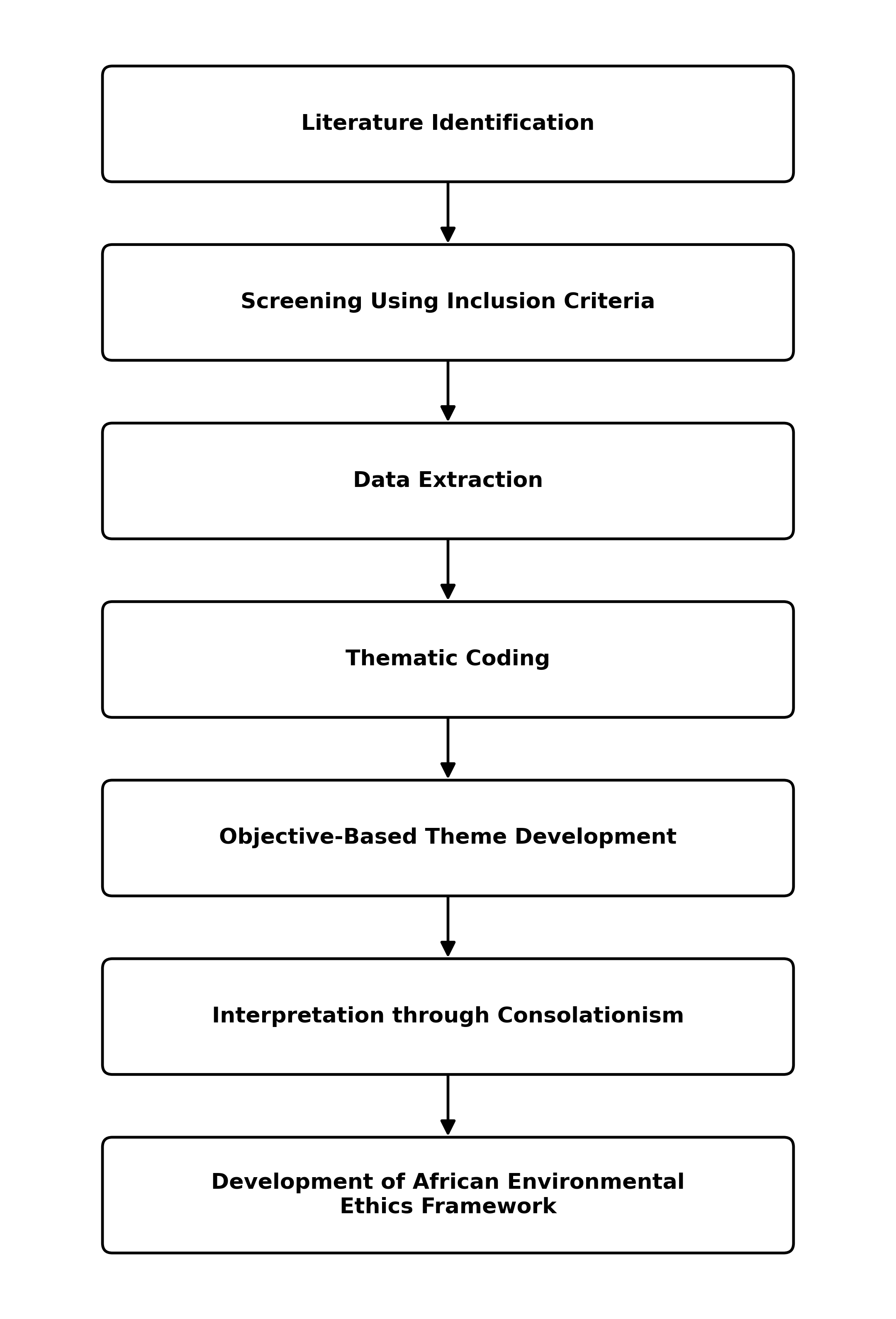 Analytical (procedural) framework of the study.