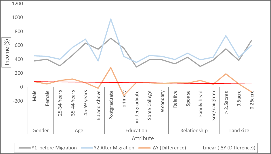Figure 1 — Two-tier analysis of illicit alcohol outlets